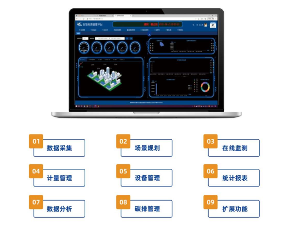 能(néng)源消耗監測系統