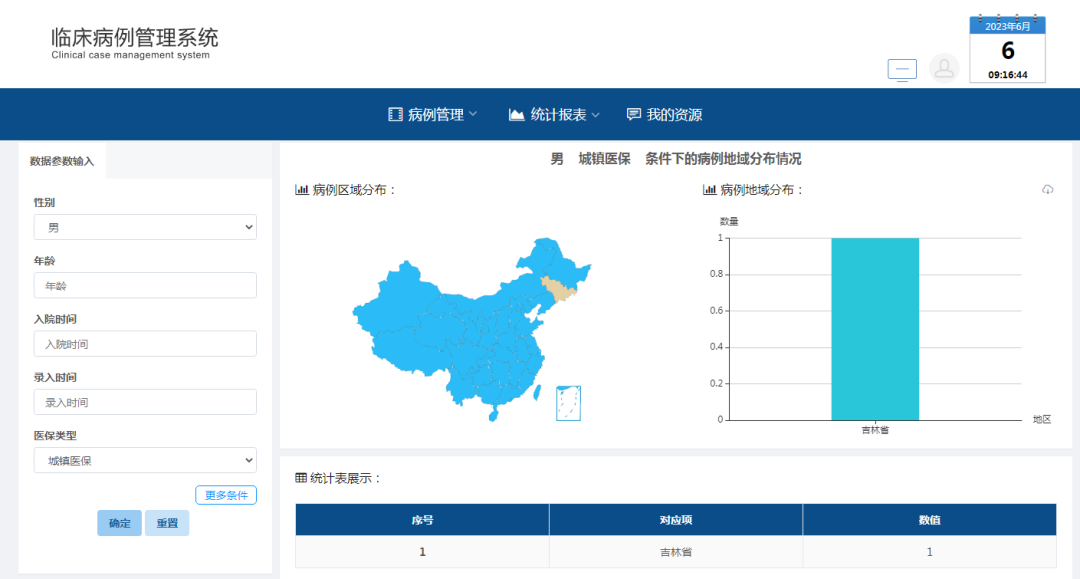 大數據分析公司