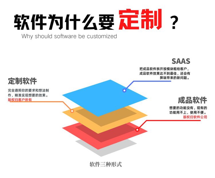 軟件(jiàn)定制公司