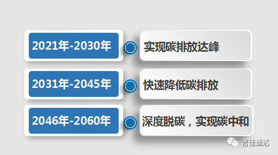 能(néng)源消耗監測管理系統