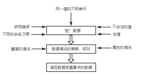 數據清洗公司