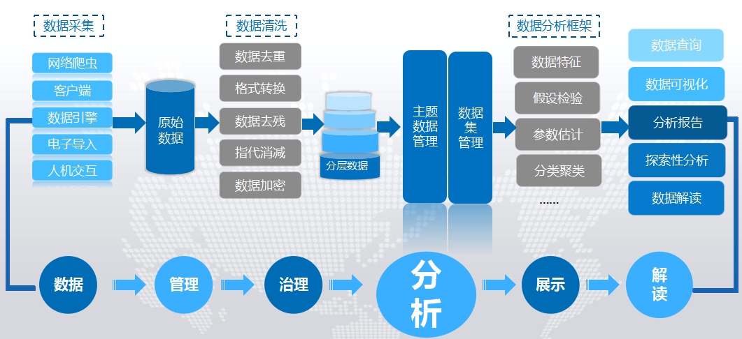 數據處理公司