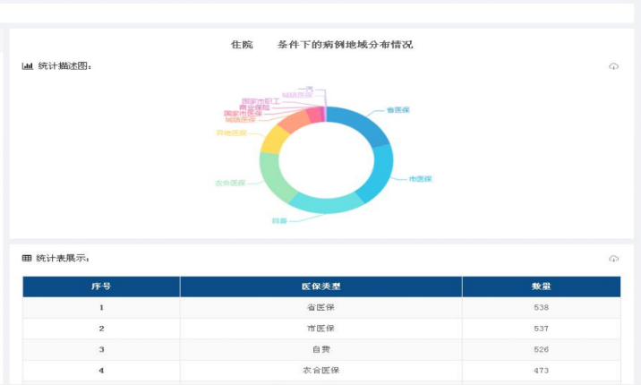 大數據分析公司